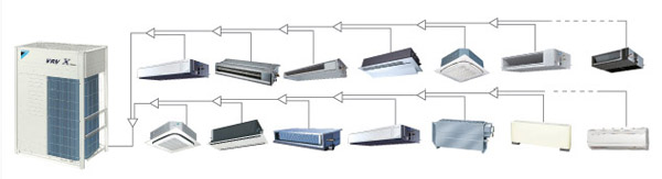 大金VRV中央空調系統