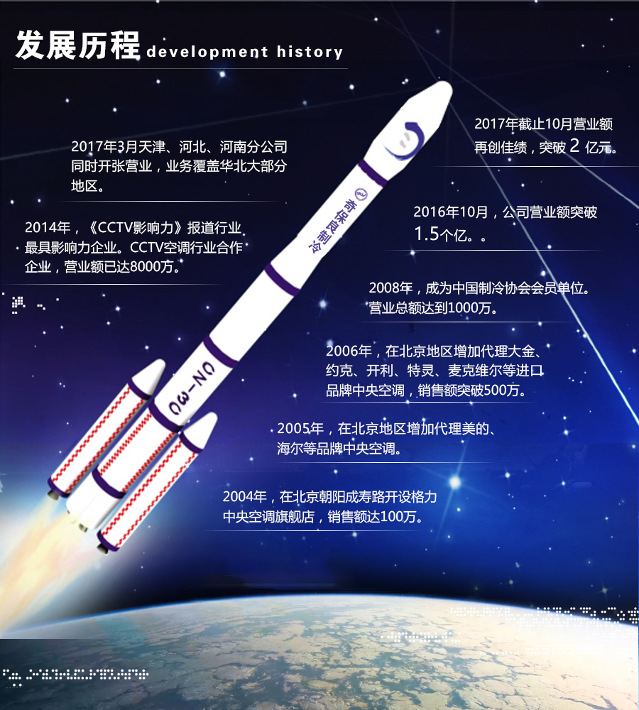 奇保良發展歷程